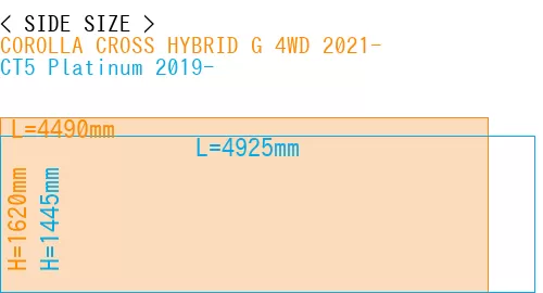 #COROLLA CROSS HYBRID G 4WD 2021- + CT5 Platinum 2019-